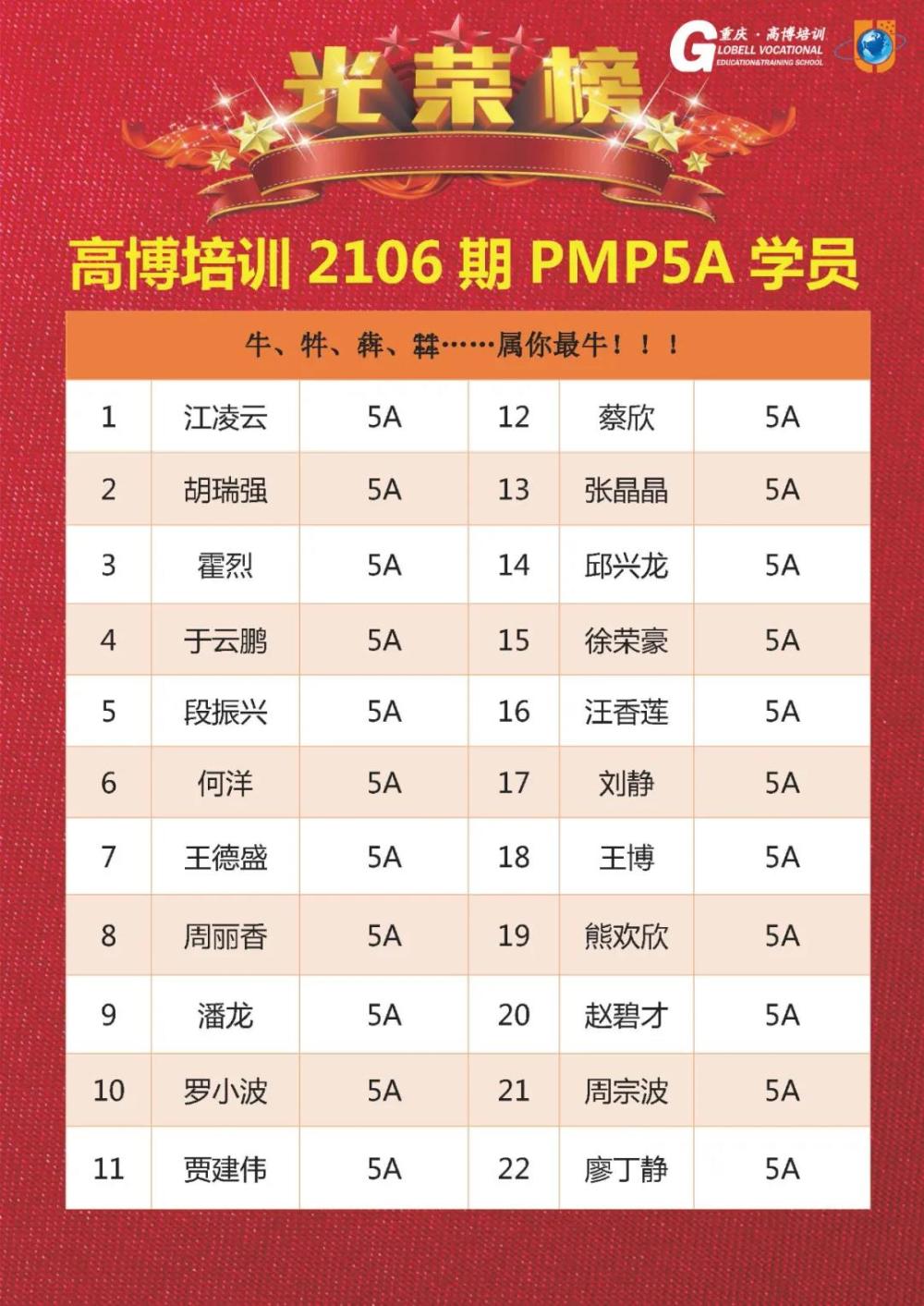 恭祝高博培训PMP学员喜提5A优异成绩！！！